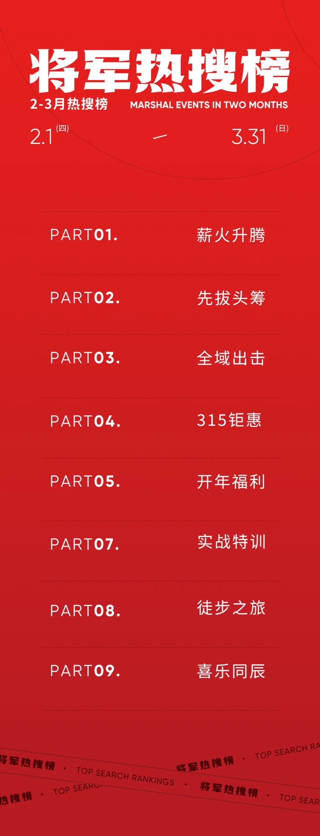 騰龍啟幕，揚起新航丨將軍陶瓷集團二、三月熱搜榜(圖1)