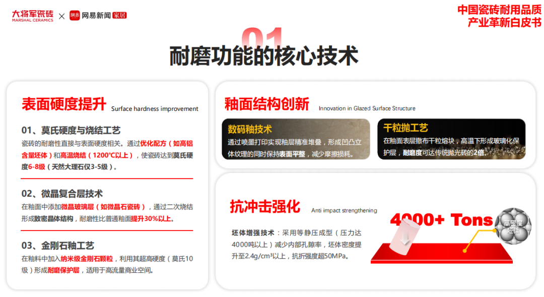 攜手奮進，共譜新篇 | 將軍陶瓷集團十月熱搜榜(圖4)