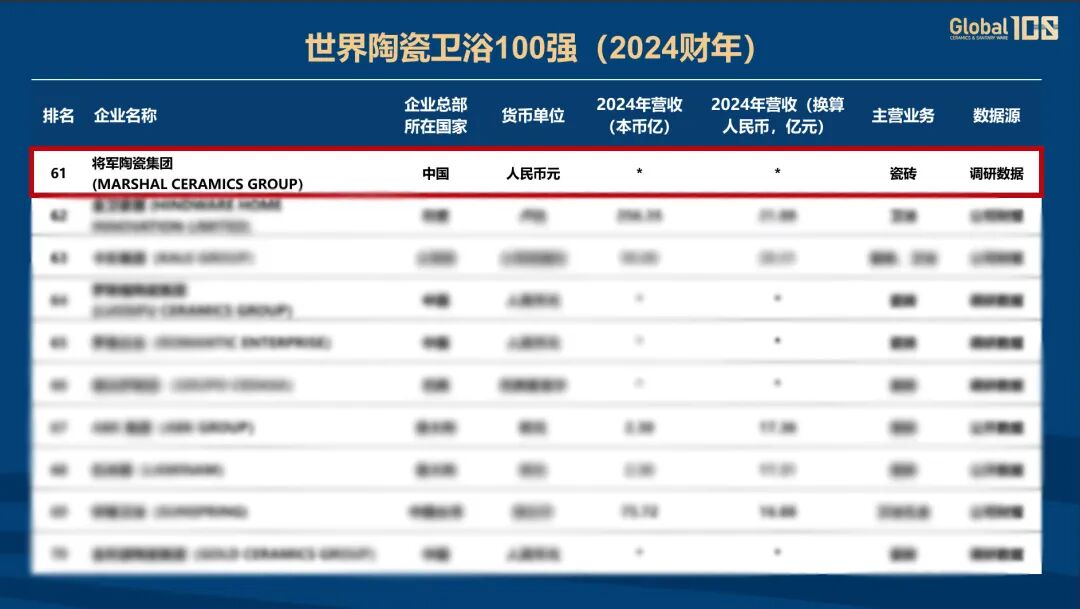 雙榜連登 全球領(lǐng)跑 | 將軍陶瓷集團蟬聯(lián)國際殊榮，賦能美好人居建設(shè)(圖4)